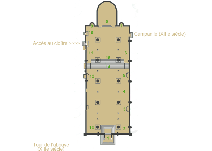 Plan de la Basilica San Zeno - Verona plan san zeno